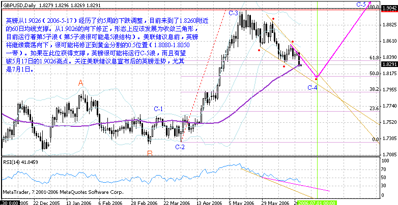 gbp daily 060623.gif